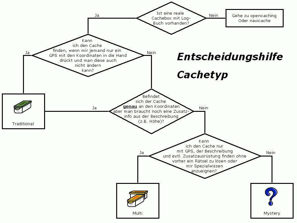 entscheidungshilfe_cachetyp.gif